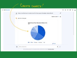Google Bard chart creation.