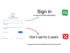 Google account illustration by Andy Wobler.